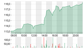 AIRBNB INC.     DL-,01 Chart