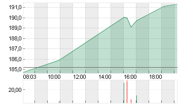 JPMORGAN CHASE       DL 1 Chart