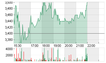 PHUNWARE INC.  NEW O.N. Chart