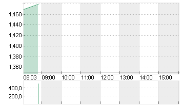 BIGBEAR.AI HOLD. DL-,0001 Chart