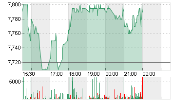 TARGET HOSPIT. A DL-,0001 Chart