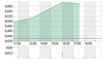 FORD MOTOR         DL-,01 Chart