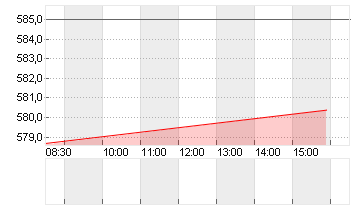 INTUIT INC.        DL-,01 Chart