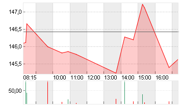 EXPEDIA GRP INC. DL-,0001 Chart