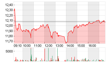 GRAND CITY PROPERT.EO-,10 Chart