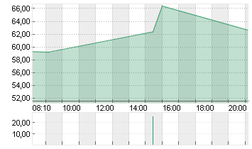 THE TRA.DESK A DL-,000001 Chart