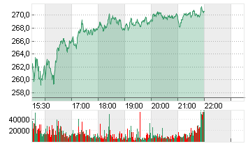 COINBASE GLB.CL.A -,00001 Chart