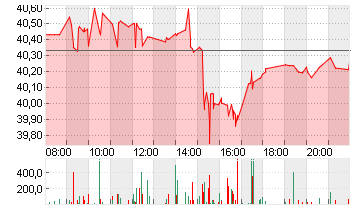 VERIZON COMM. INC. DL-,10 Chart