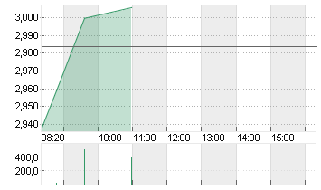 AROUNDTOWN EO-,01 Chart