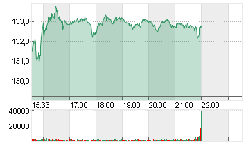 KKR + CO. INC.       O.N. Chart