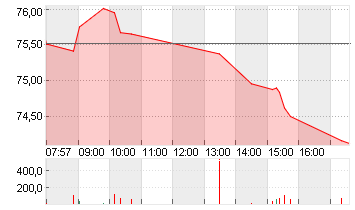 BAY.MOTOREN WERKE AG ST Chart