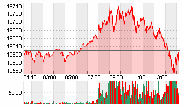 DAX FUTURES Chart