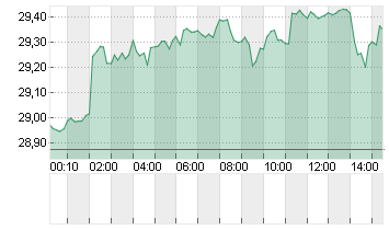 SILBER FEINUNZE Chart