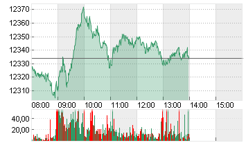 SMI-FUTURES (REV. KONTR.) Chart