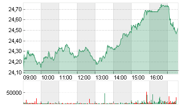 KONINKL. PHILIPS EO -,20 Chart