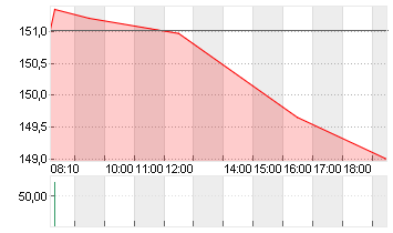 JOHNSON + JOHNSON    DL 1 Chart