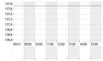 BOEING CO.           DL 5 Chart