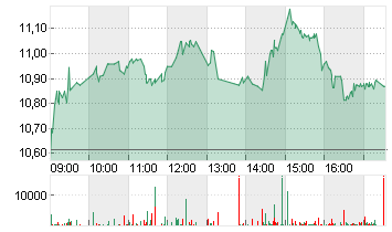 AMS-OSRAM AG Chart