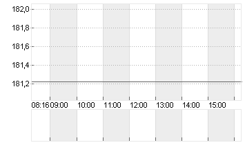 TEXAS INSTR.         DL 1 Chart