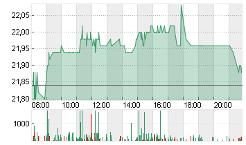 COMPUGROUP MED. NA O.N. Chart