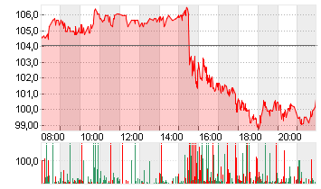 BIONTECH SE SPON. ADRS 1 Chart