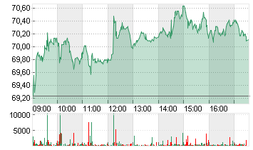 DR.ING.H.C.F.PORSCHE VZO Chart