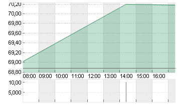 DR.ING.H.C.F.PORSCHE VZO Chart