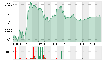 INFINEON TECH.AG NA O.N. Chart