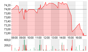 UBER TECH.      DL-,00001 Chart