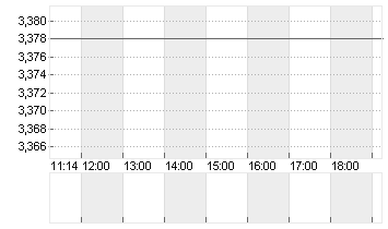 EURIBOR (EUR) 1 MONAT Chart