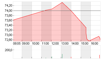 UBER TECH.      DL-,00001 Chart