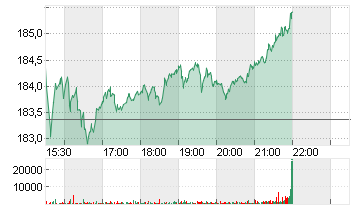 FISERV INC.        DL-,01 Chart