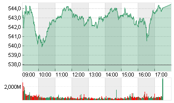 STXE 600 PR.EUR Chart