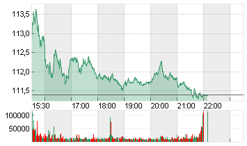 DISNEY (WALT) CO. Chart