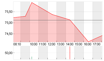 BAY.MOTOREN WERKE AG ST Chart