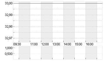 ARAMARK           DL -,01 Chart