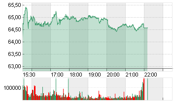 CVS HEALTH CORP.   DL-,01 Chart