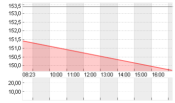 JOHNSON + JOHNSON    DL 1 Chart