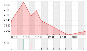 BAY.MOTOREN WERKE AG ST Chart