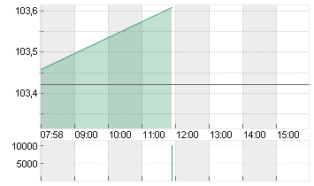 BUNDANL.V.24/34 Chart