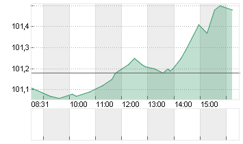 GROSSBRIT. 24/34 Chart