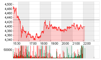 AMC ENTERTAINM.HLD.A  NEW Chart