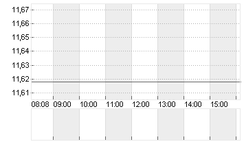 CLEVELAND-CLIFFS  DL-,125 Chart