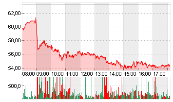 SUSS MICROTEC SE NA O.N. Chart