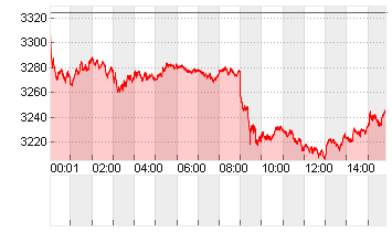 GOLD UNZE 999.9 Chart