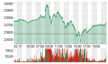 DAX FUTURES Chart