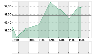 BUNDANL.V.24/54 Chart