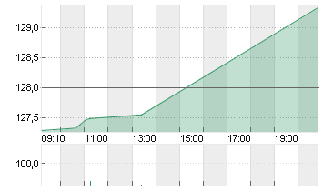 EL. ARTS INC.      DL-,01 Chart