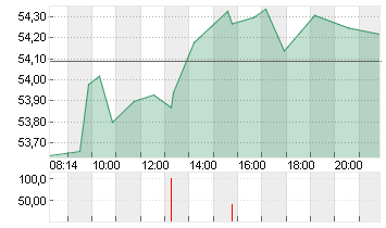 MERCEDES-BENZ GRP NA O.N. Chart