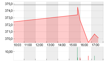 DEERE CO.            DL 1 Chart